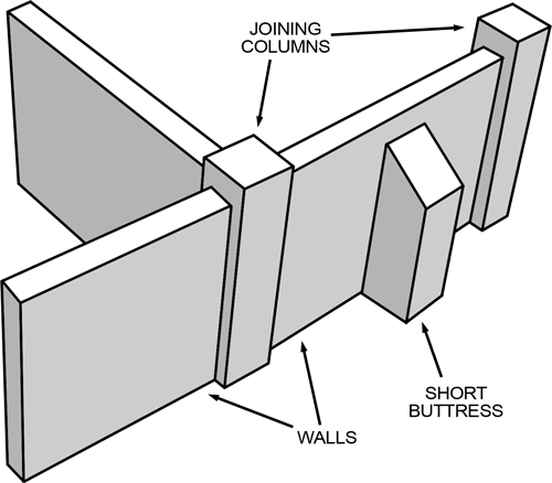 Low Walls Set Low Walls Set